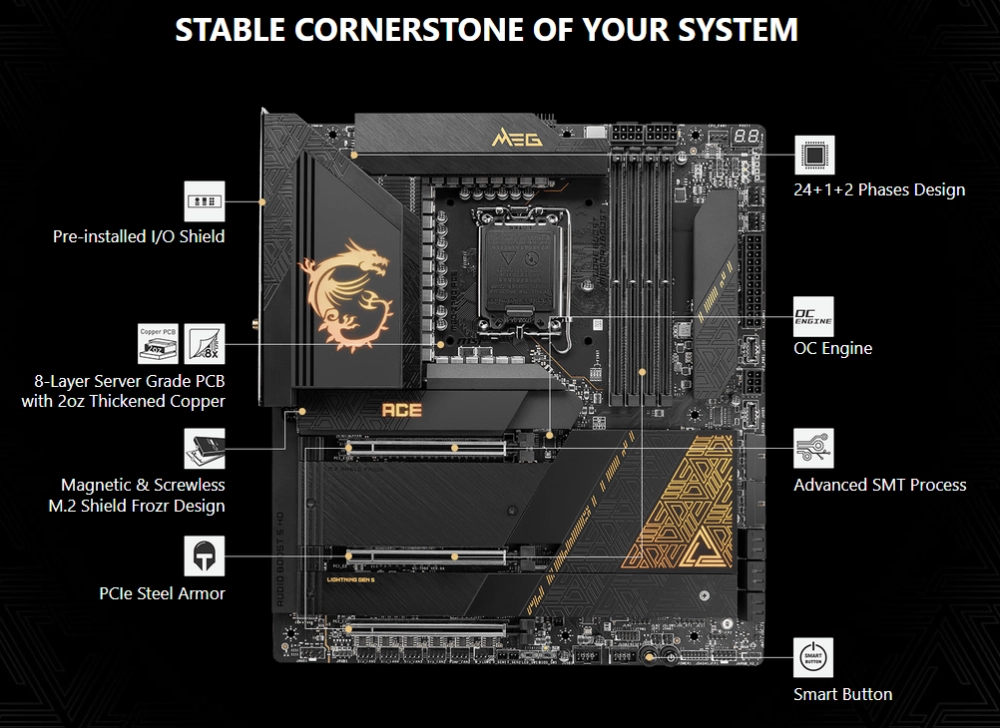 MSI MEG Z790 ACE DDR5