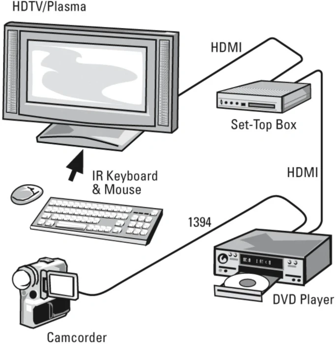HAMA 205002 HDMI 1.3 1080p - 1.5m