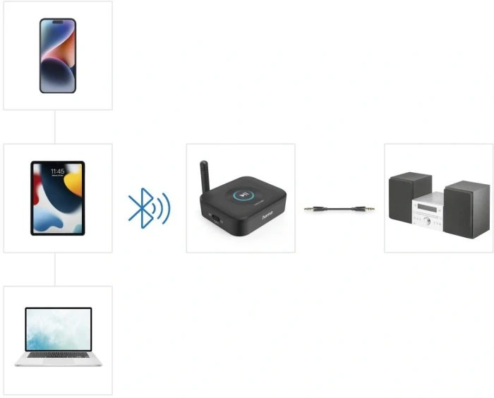 Hama Link.it solo - Bluetooth приемник