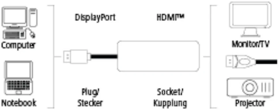 HAMA DisplayPort > HDMI 4K