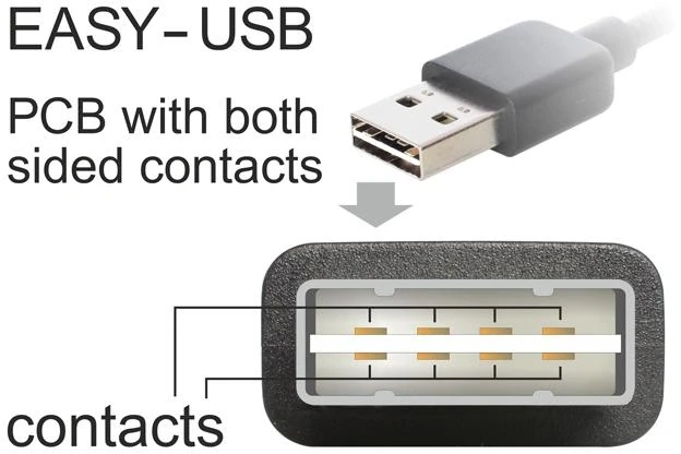DeLock Кабел EASY USB-A > Mini-B  0.5m