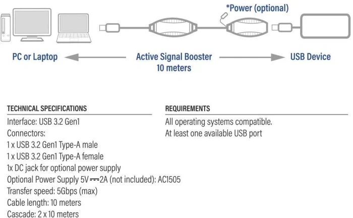 ACT удължител USB-A 5Gbps - 10.0m