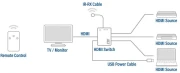 HDMI суич ACT 4K@60Hz Дистанционно