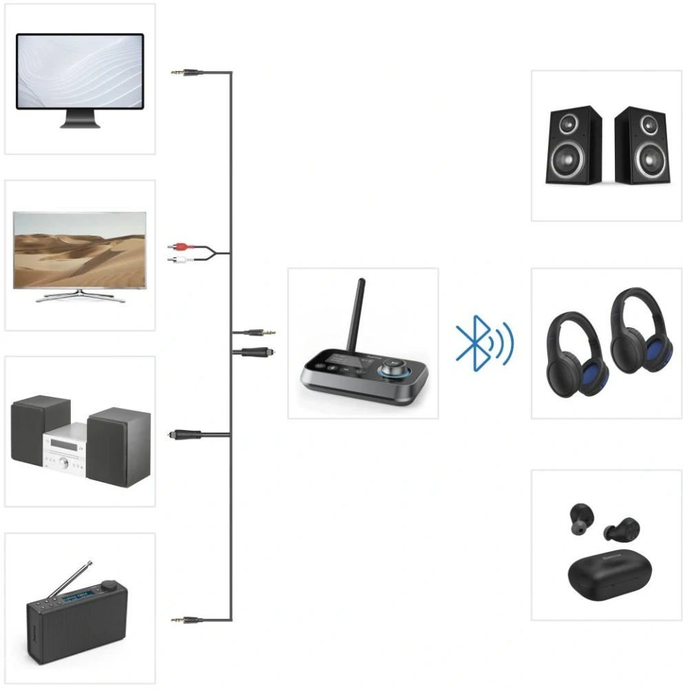 Hama Bluetooth Link.it duo предавател и приемник