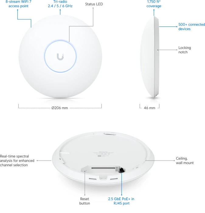 Ubiquiti U7 Pro Max