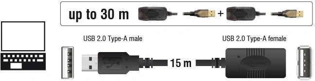 Удължителен USB-A 480Mbps - 15.0m