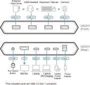 KVM превключвател ATEN US3311 2-портов 4K DisplayPort USB-C 8K
