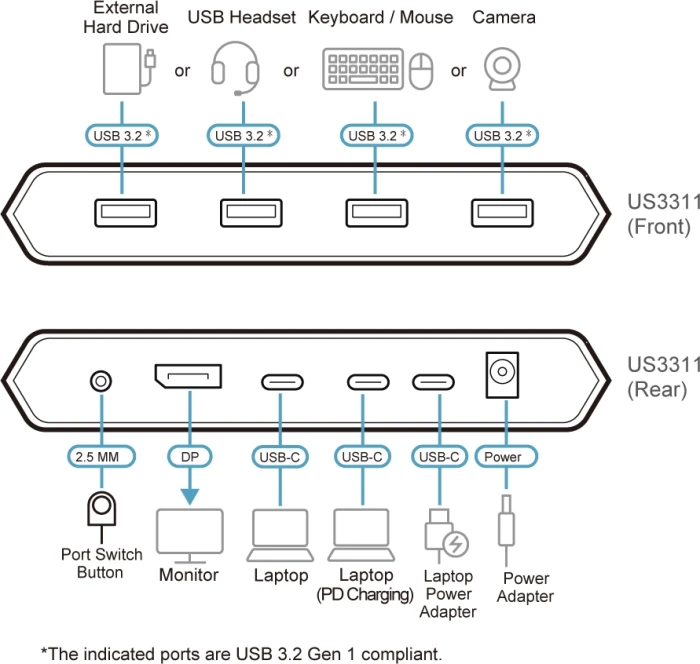 KVM превключвател ATEN US3311 2-портов 4K DisplayPort USB-C 8K