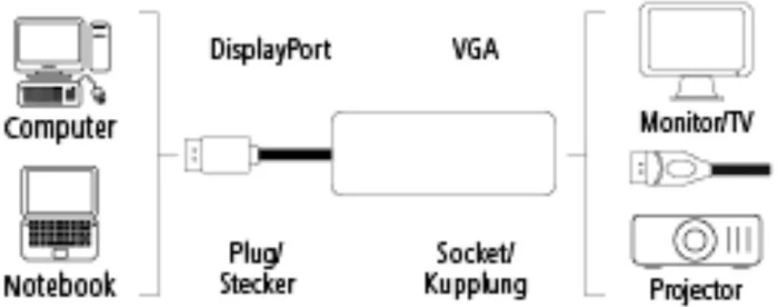 HAMA Адаптер DisplayPort > VGA