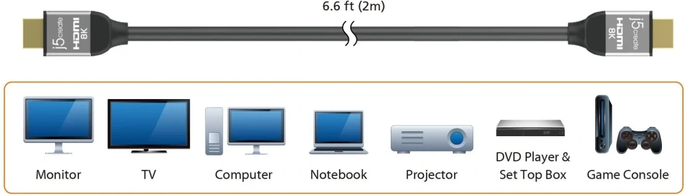 j5create Кабел JDC53 HDMI 8K 60Hz 2m