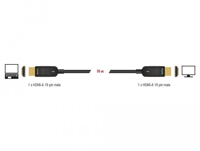 Оптичен кабел Delock HDMI 4K 70 m