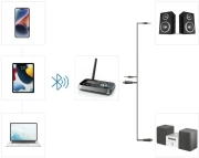 Hama Bluetooth Link.it duo предавател и приемник