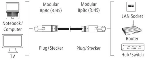 HAMA RJ-45 FTP CAT.5e - 1.5m