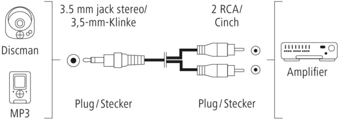 HAMA Аудио 3.5mm TRS > 2 x RCA - 1.5m