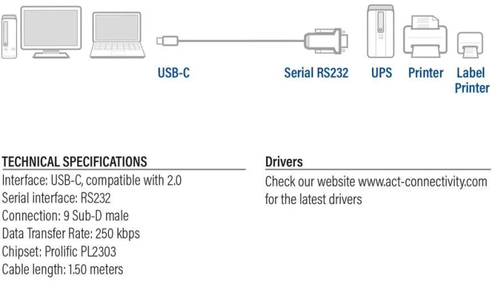 ACT адаптер USB-C > RS232 - 1.5m