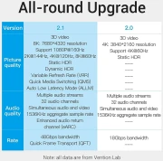 Vention AANBH HDMI 2.1 8K - 2.0m