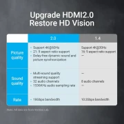 Vention удължител HDMI 2.0 4K - 0.5m