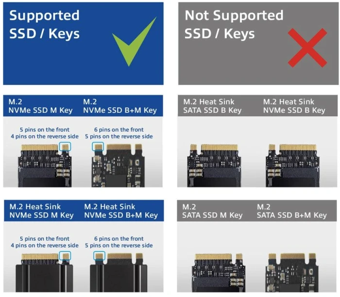 ACT Dock dual M.2 NVMe Clone