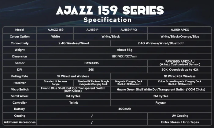 Ajazz AJ159 PRO Wireless 8K - White