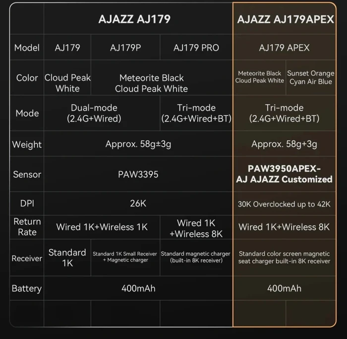 Ajazz AJ179 APEX Wireless 8K - White