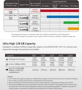 Apacer microSDXC 128GB