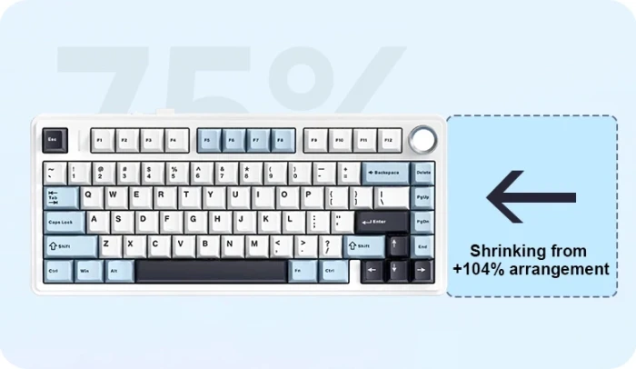 Aula F75 PBT - Linear