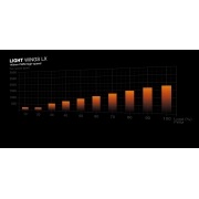 be quiet! LIGHT WINGS LX 140 PWM HS 3in1