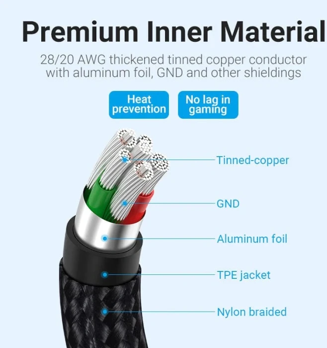 Vention USB-C > USB-A 2.0 U-Shap - 0.5m