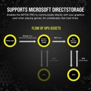 Corsair MP700 PRO 2TB