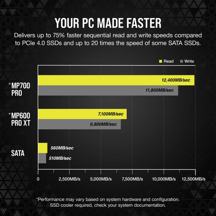 Corsair MP700 PRO 2TB