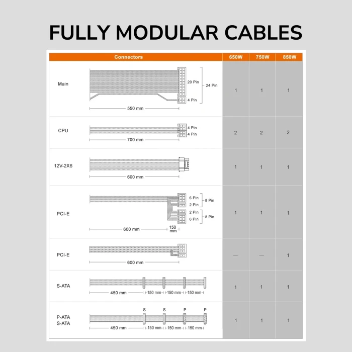 COUGAR GES Gold 850W