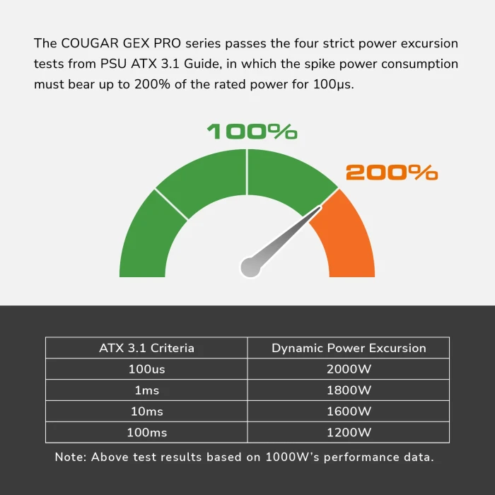 COUGAR GEX PRO Gold 850W