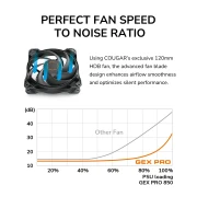 COUGAR GEX PRO Gold 850W