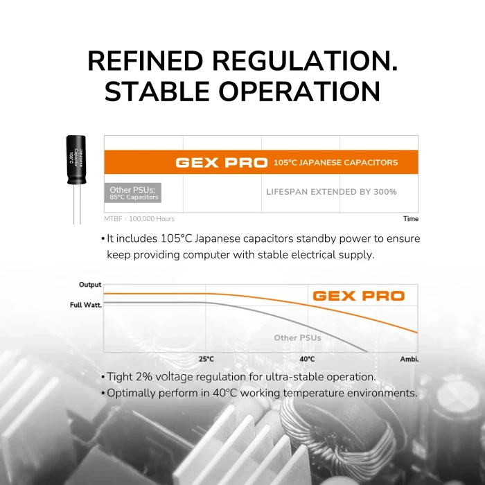 COUGAR GEX PRO Gold 850W