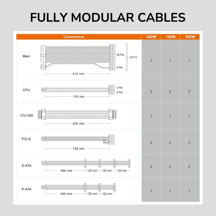 COUGAR GEX PRO Gold 850W