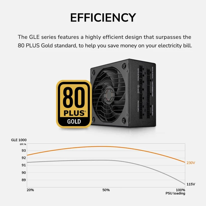 COUGAR GLE Gold 1200W