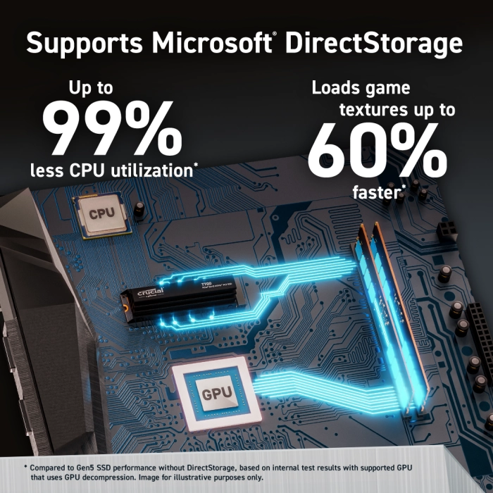 Crucial T700 Gen5 2TB