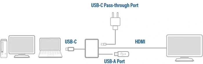 ACT AC7022 3in1 USB-C