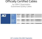 ACT USB4-C 20Gbps 240W - 2.0m