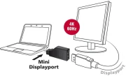 Адаптер Delock mini DisplayPort > DisplayPort 90°