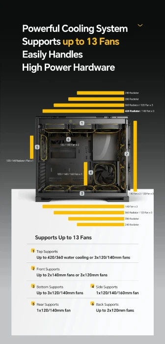 Geometric Future Model 5 Vent Yellow