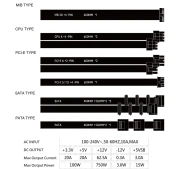 Thermalright White KG-750 Gold 750W