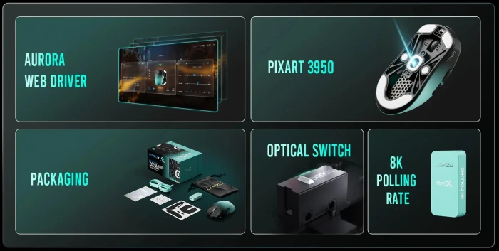 Lamzu MAYA X 8K Wireless - Aimlabs