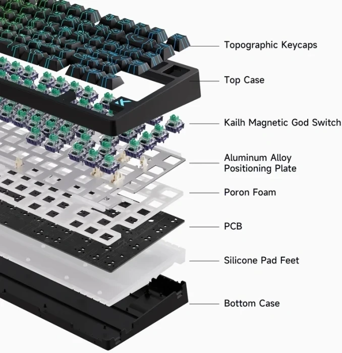 MCHOSE Jet75 - 8K Kailh Magnetic Linear