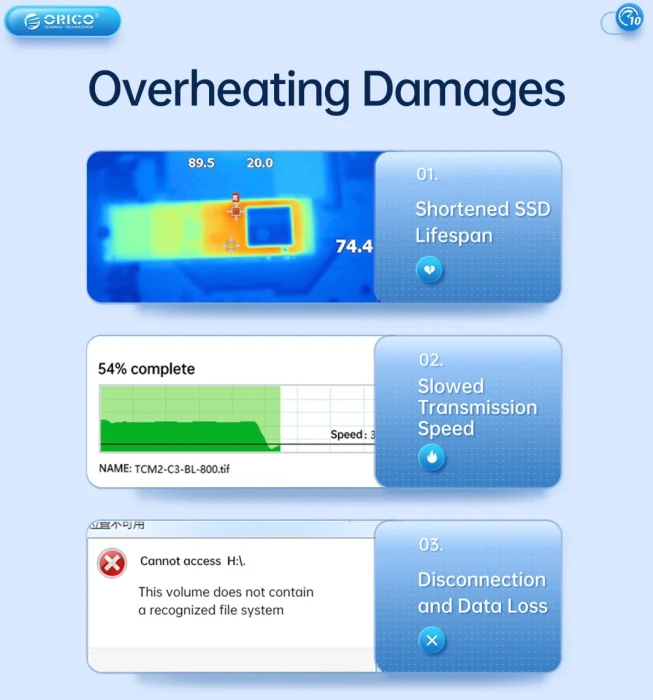 Orico AM2C3-2N Dual-Bay M.2 NVMe