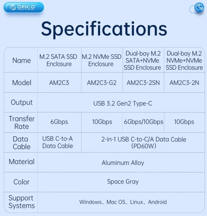 Orico AM2C3-2N Dual-Bay M.2 NVMe