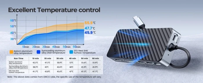 Orico OM28P-G2 8in1 USB-C