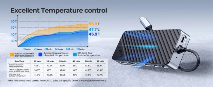 Orico OM28PR-G2 8in1 USB-C