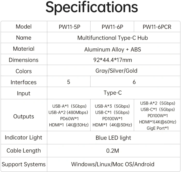 Orico PW11-6P 6in1 USB-C