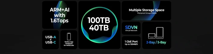 Orico NAS Personal Cloud MetaCube